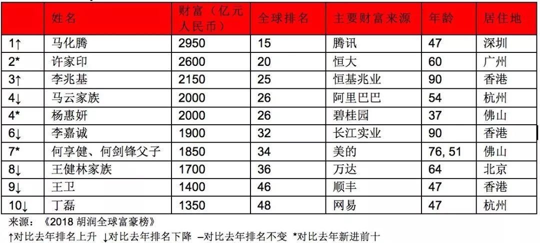 2020世界人口排名榜_仅用几个世纪全球人口增长了将近70亿,如今为何却陷入人口(3)