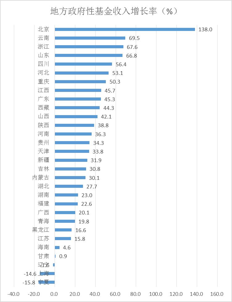 我国人口年增长率表格_...9 2013年中国人口出生率 人口死亡率及人口自然增长率(3)