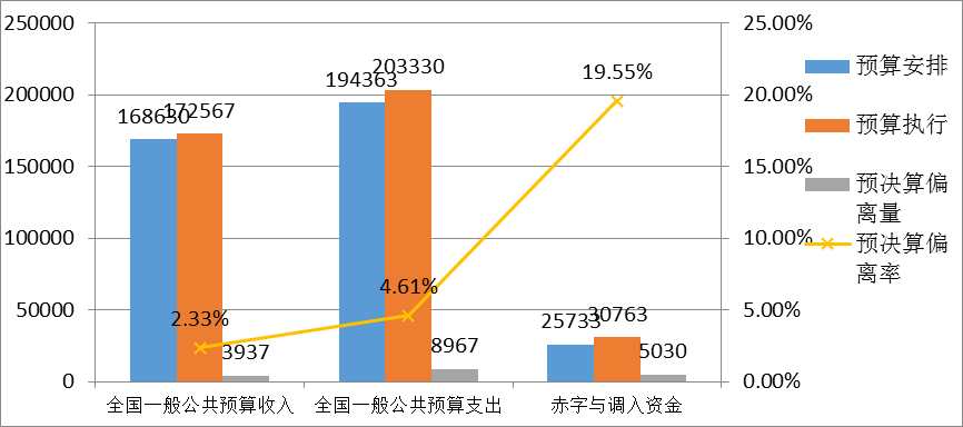 怎么按收入和支出算GDP_首 页 哈密市伊州区政府网