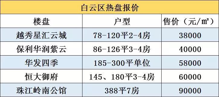 从化区2020gdp多少_2020年广州各区GDP排名情况