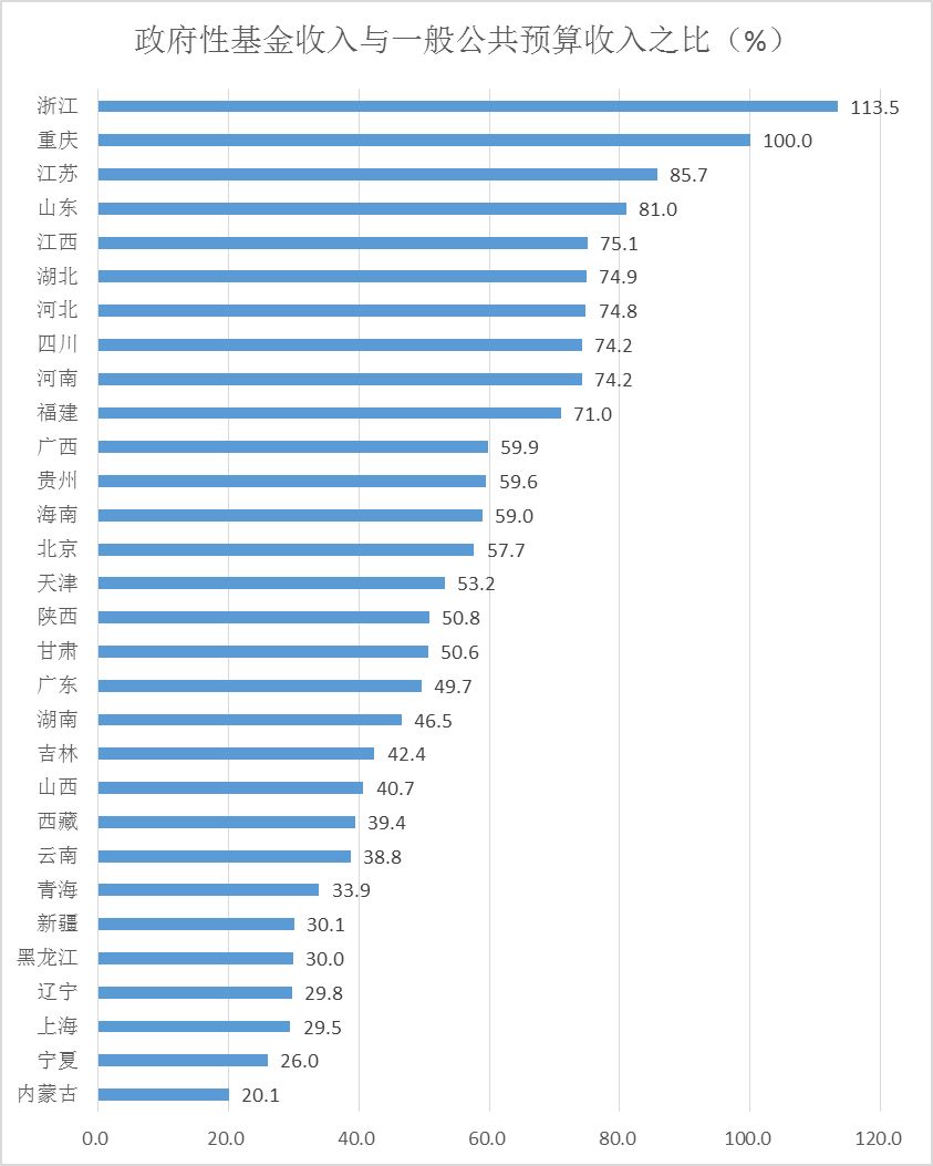 民国时的东北经济总量排名_民国东北狐