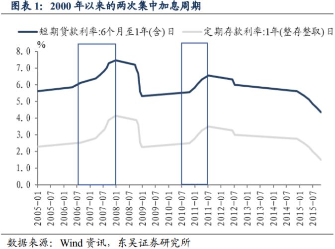 巽宅gdp_巽宅旺宅布局图(2)