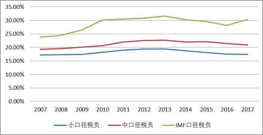 gdp高于均衡水平意味着_对称与均衡(2)