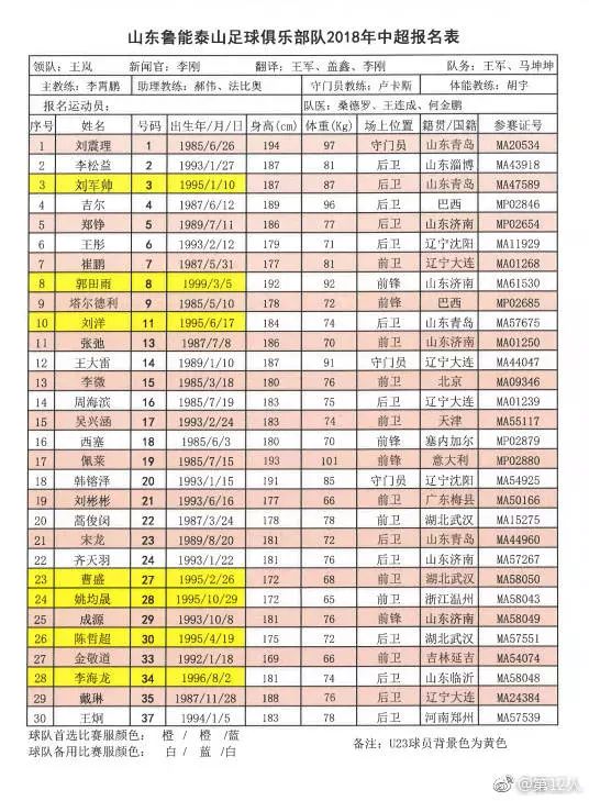 姓名人口_中国最新人口报告,看看什么名字最火,有多少人和你重名(2)