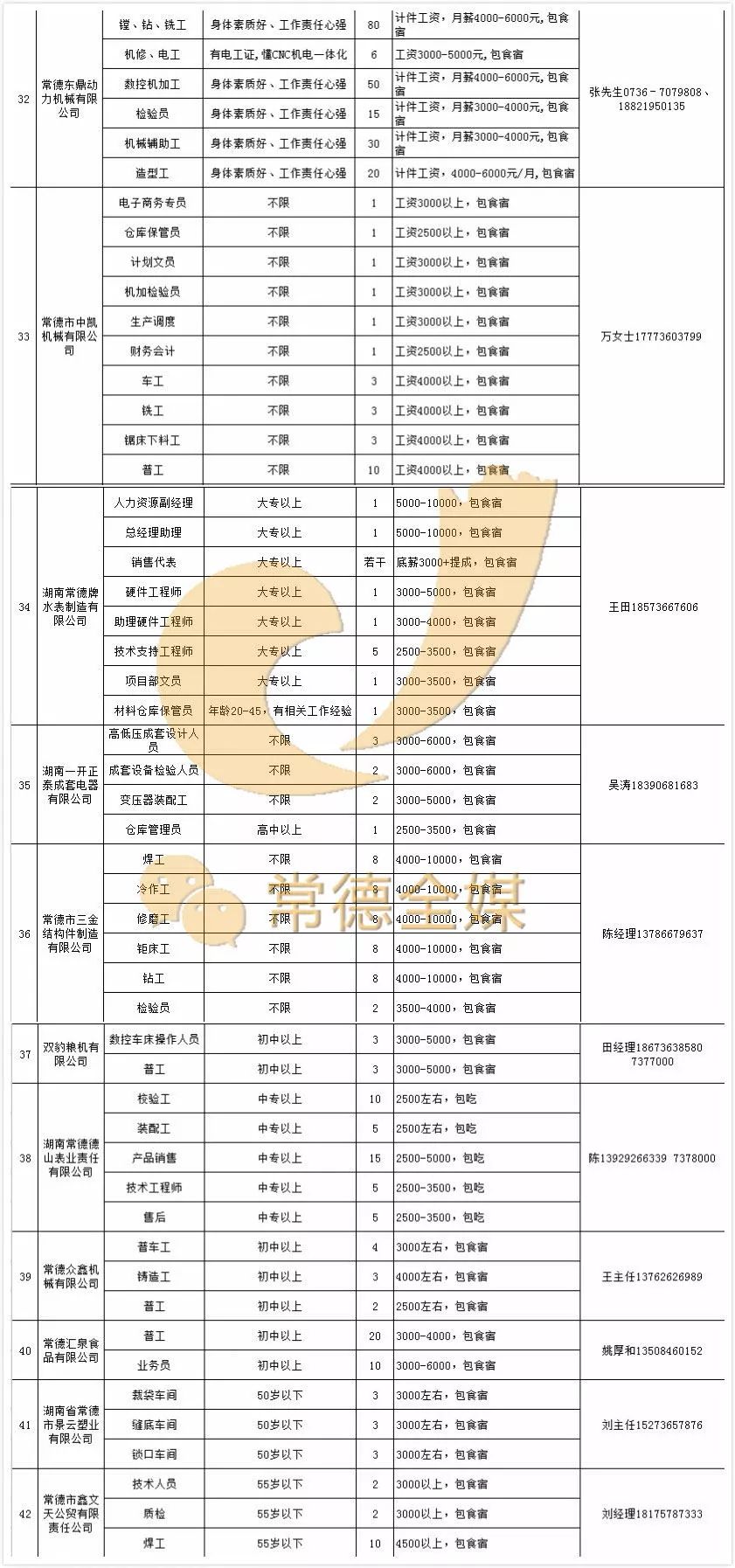 2000年常德市人口_常德市地图