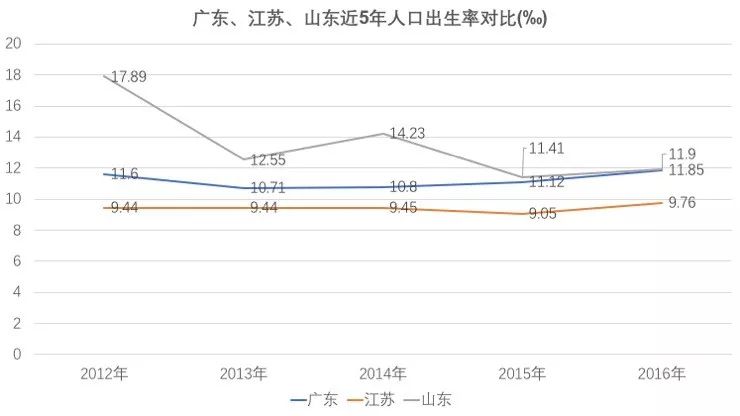 不差人口_人口普查(2)