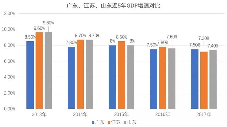 gdp真实差距_大西洋月刊 经济学家推荐2011年经济图表