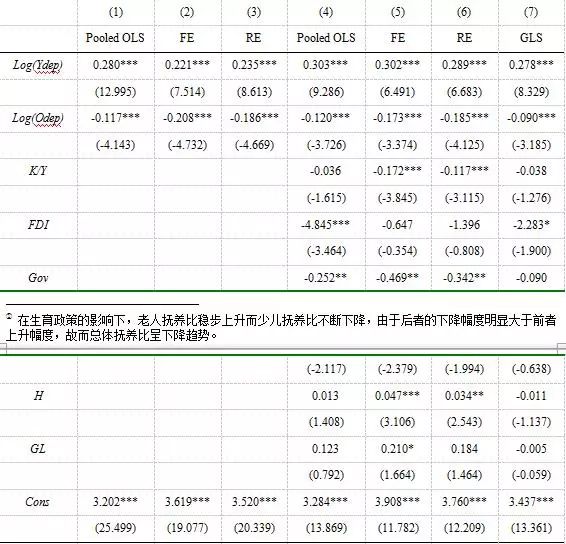 人口转型解释_人口普查