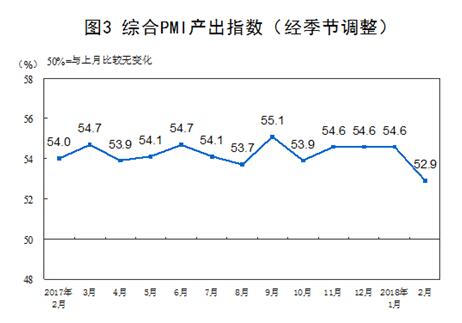 Gdp的权重_三 四季度GDP增速预测 最大贡献因素已消失(3)