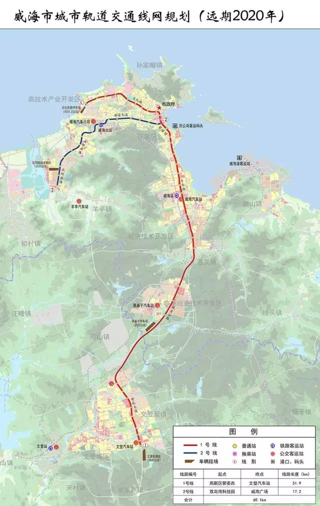 威海交通大变化2020年将开启1小时生活圈轻轨计划这样建