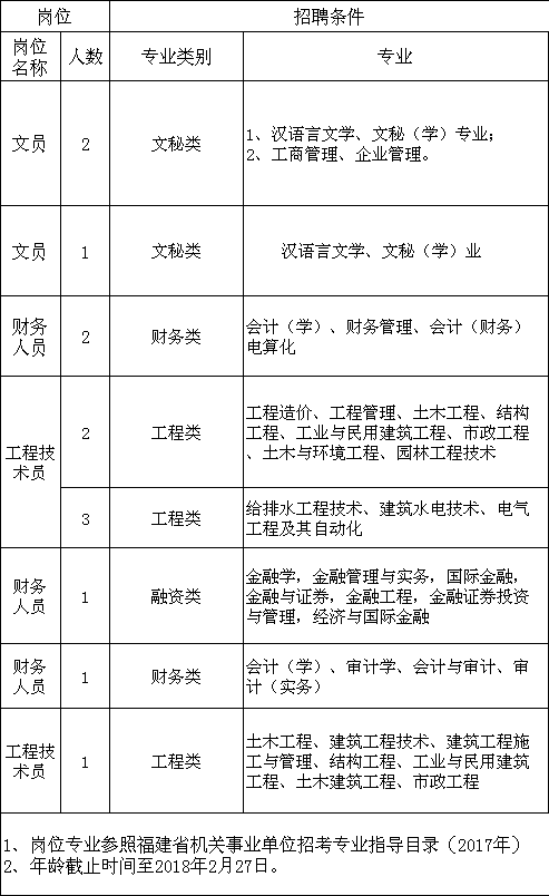 漳州国企招聘_2019漳州国企招聘面试试题 选择这份工作的动机(3)