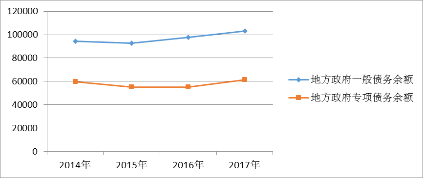 预算余额占GDP_2017军工行业表现如何 数据告诉你(2)