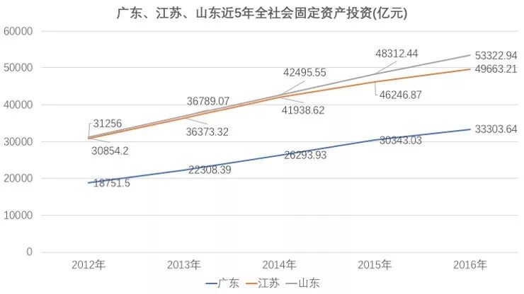 山东gdp现状_重磅 2019中国城市GDP排名出炉 日照这项全省第一