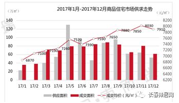 长春一汽每年为长春gdp产值多少_东北城市格局悄然生变, 国中 悬念再起