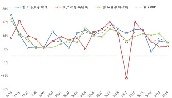 gdp和国民收入(2)