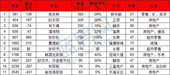 排名榜123网世界人口排名_世界胸最大的人排名榜(3)