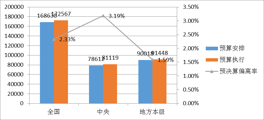 政府转移支出计入gdp吗_支出法国内生产总值的政府购买(2)