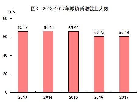 泉州人口有多少2017_泉州有哪些好玩的地方(3)