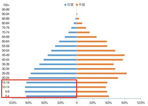 印度人口的劣势_印度人口图片