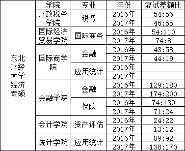 人口数差额大