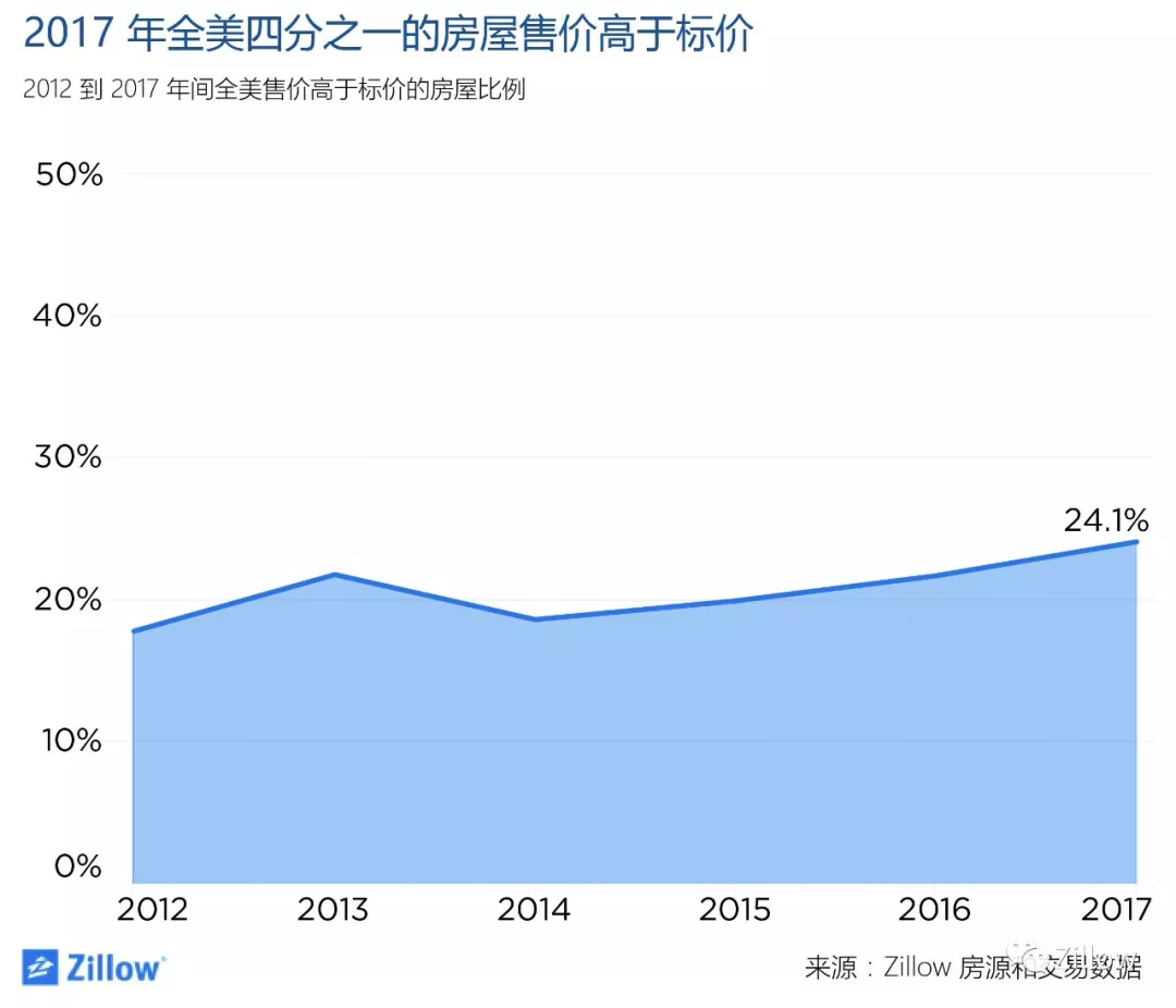 人口结构转变四个阶段_人口模式及转变示意图(3)