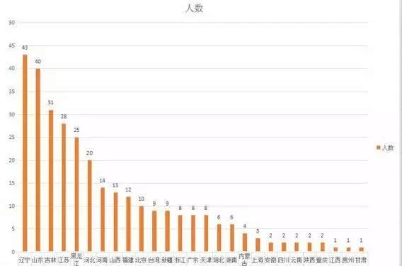 1米8人口_1米8的男生照片(2)