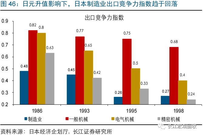 重磅深度转型得与失结构主义转型为鉴系列之日本篇