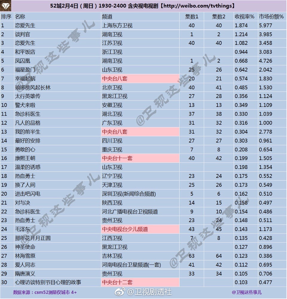 黄子韬二月成绩单出炉 影视时尚综艺大丰收