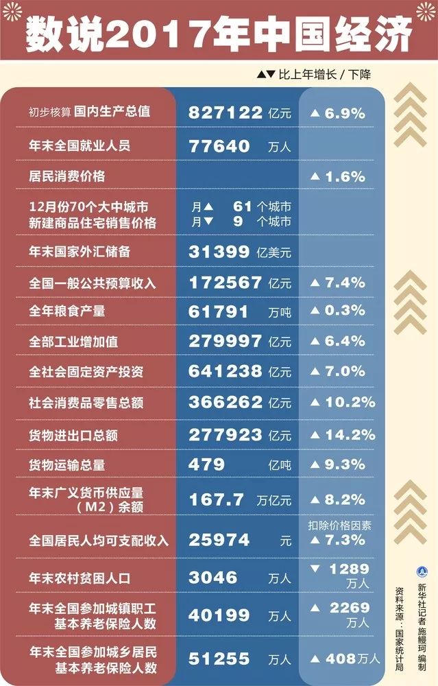 全国国民经济总量位列全球_全球高考图片(2)