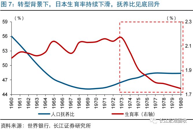 日本人口转型_日本樱花(2)