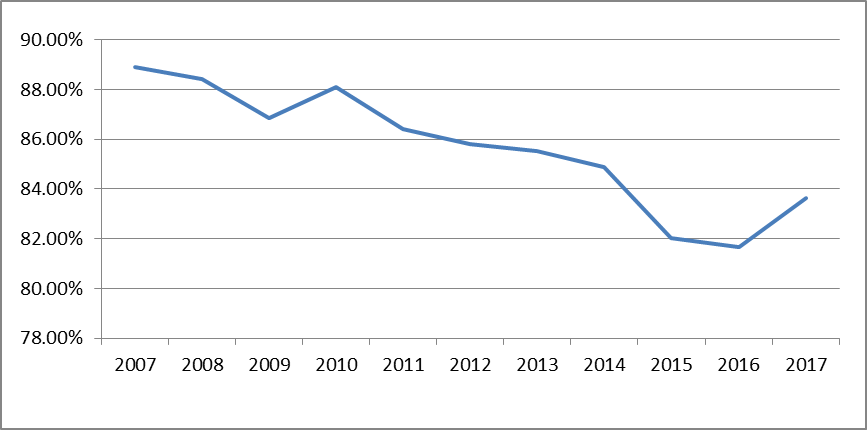 中国税收gdp占比超40%_中国税收2倍于GDP增速 政府总收入或超10万亿(2)