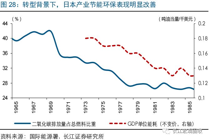 日本人口红利_日本人口红利与经济增长研究(3)