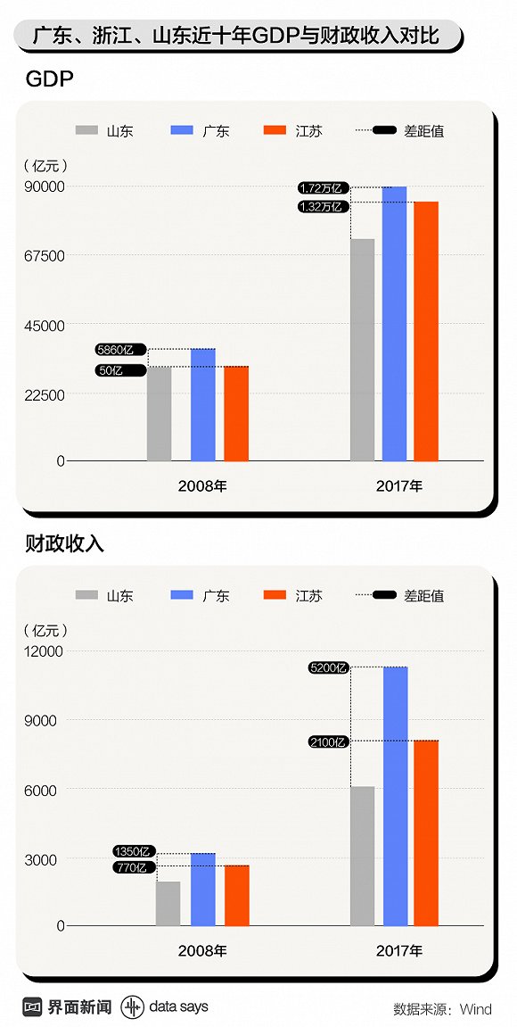 全国民营企业gdp占比_中国民营企业500强 北京仅14家,浙江96家,上海多少家(3)