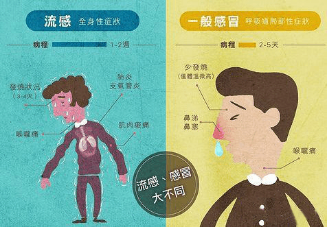 流感正在变异, 普通感冒也可能恶化为流感!丨内科调理