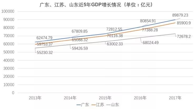 论山东各市gdp变化_2015中国经济创25年新低 产经资讯 财经新闻 管理 经济 产业 观察 消费