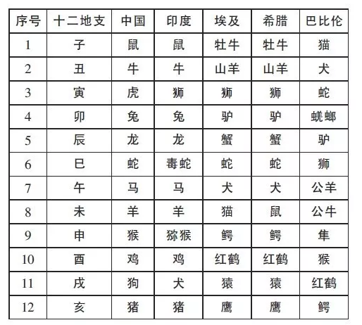 猫姓的人口_人口普查图片(2)