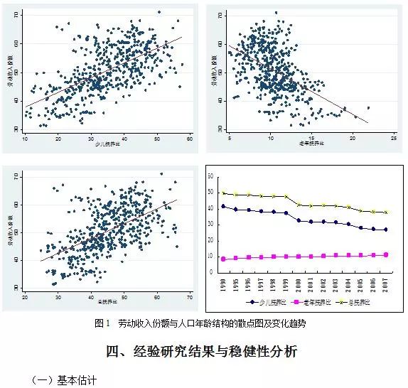 人口结构变量_变量结构图示法(2)