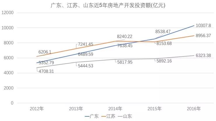 山东gdp真实么_山东GDP这么高为什么还被说穷 土 山东卫视 功不可没(2)