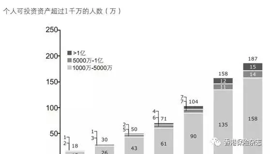 香港外国人口构成_抢抓 一带一路 机遇,深化香港与东南亚合作(2)