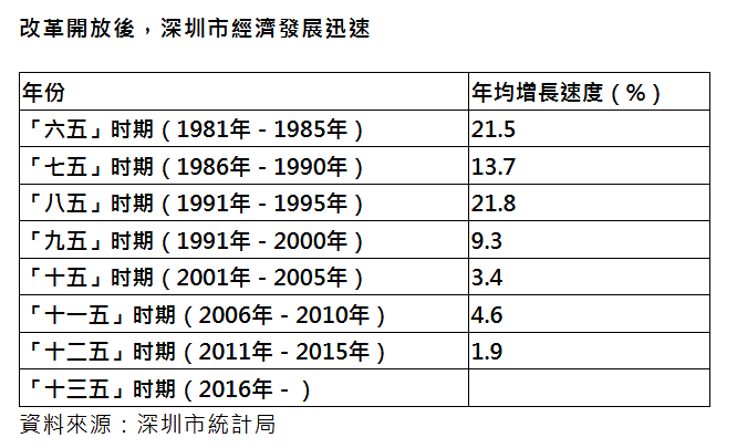 1997年gdp_43个投资项目涌入,柬埔寨21个经济特区直追深圳