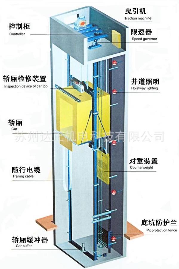 电梯结构图