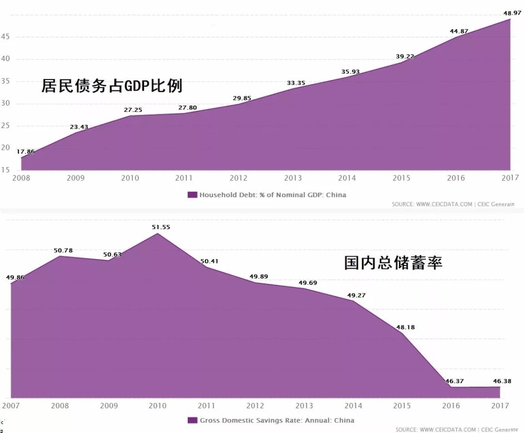 中国欠债人口_欠债还钱图片(2)