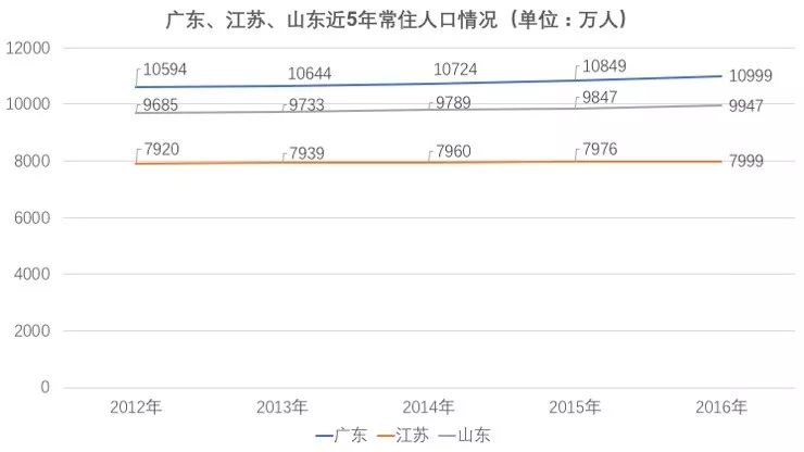 山东人口总人数_山东人口分布图