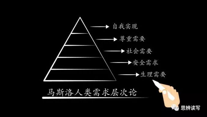 马斯洛人口学_马斯洛需求