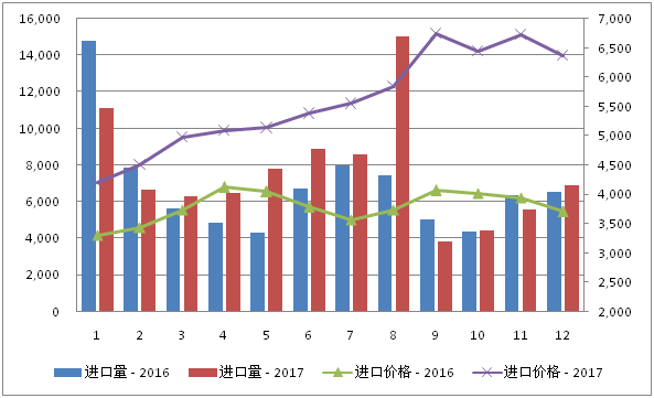 新疆城市人口2017年金字塔分析(2)