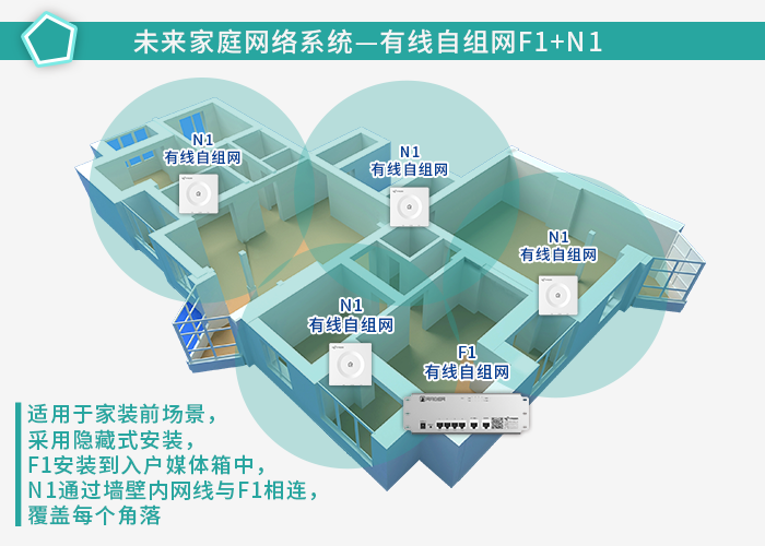 未来家庭网络系统分布式组网方式让家庭组网更简单