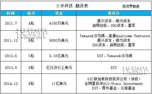 独家重磅小米或将在a股和港股同时上市