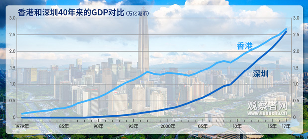 松岗gdp_达闻培训 打造中国著名教育品牌 成人高考 自学考试 远程教育 会计证培训 外语培训 职业技能培训 招调工培训