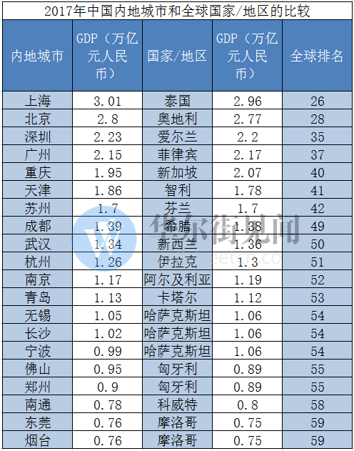 杭州GDP香港