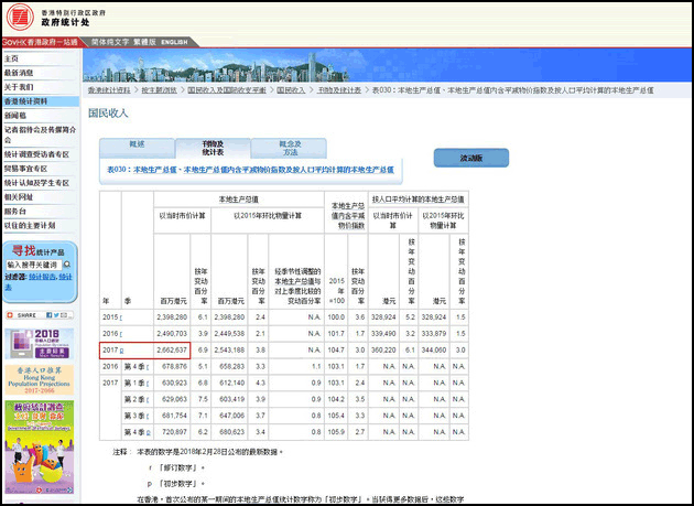 两种gdp算法